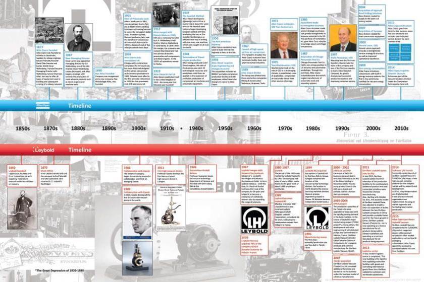萊寶真空發(fā)展歷史