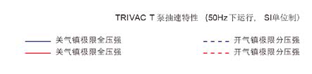 萊寶TRIVAC D8T雙級旋片真空泵 萊寶TRIVAC D8T雙級旋片真空泵