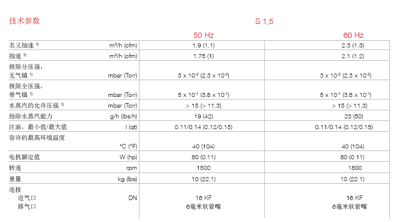 萊寶S1.5手提便攜式真空泵技術參數 萊寶S1.5手提便攜式真空泵技術參數