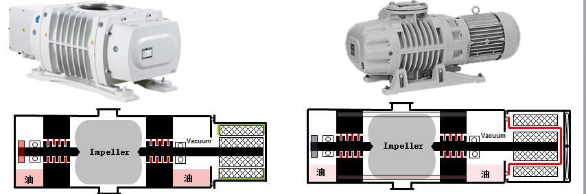 萊寶真空泵在橡膠PET擠出機(jī)脫氣中的應(yīng)用 萊寶真空泵在橡膠PET擠出機(jī)脫氣中的應(yīng)用