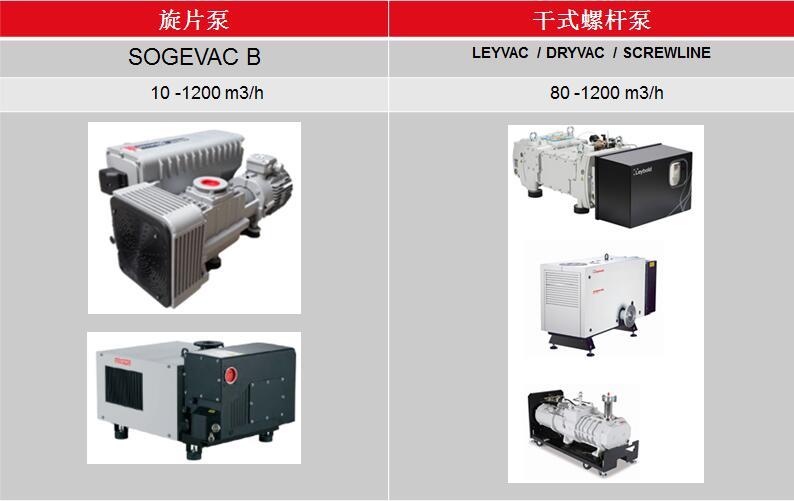 萊寶用于真空清洗機(jī)的真空泵配置
