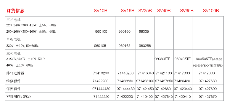 萊寶SV10B-100B旋片真空泵訂貨信息