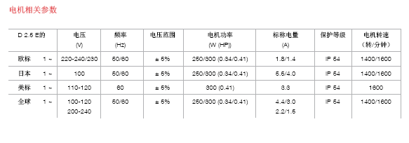 萊寶D2.5E手提便攜式雙級旋片泵電機參數