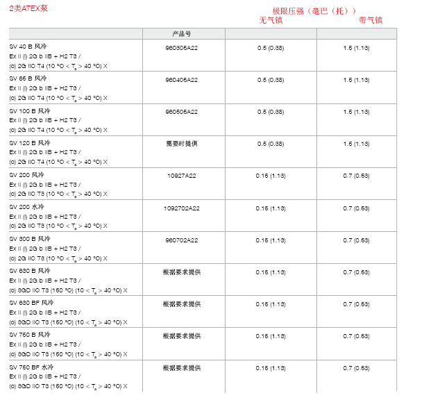 萊寶ATEX防爆真空泵型號表