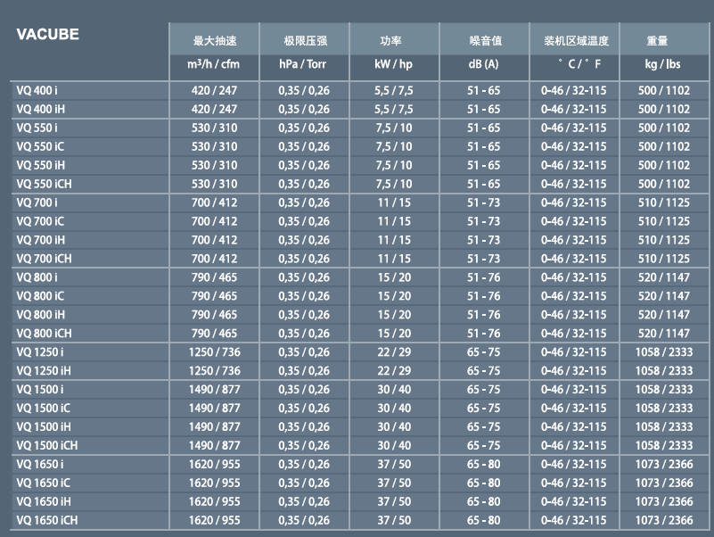 萊寶油式螺桿真空泵VACUBE