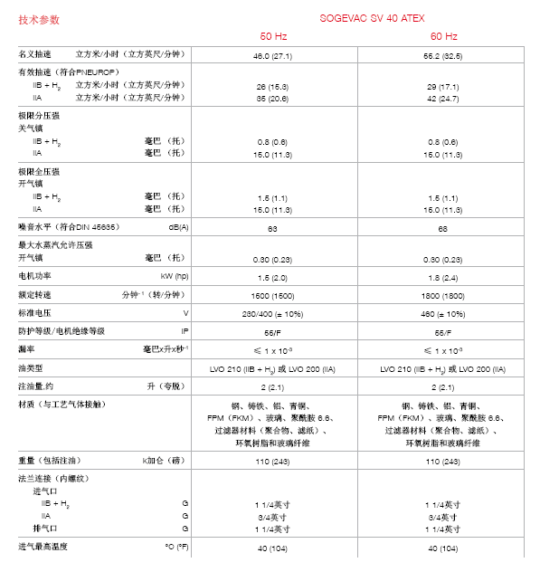萊寶防爆真空泵SV40ATEX