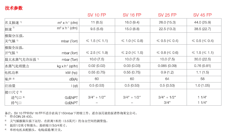 萊寶食品專用真空泵技術參數1