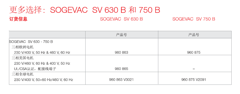 萊寶食品專用真空泵訂貨信息3