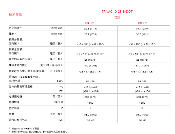 萊寶 D25B-DOT剎車(chē)液回路專(zhuān)用真空泵技術(shù)參數(shù) 萊寶 D25B-DOT剎車(chē)液回路專(zhuān)用真空泵技術(shù)參數(shù)