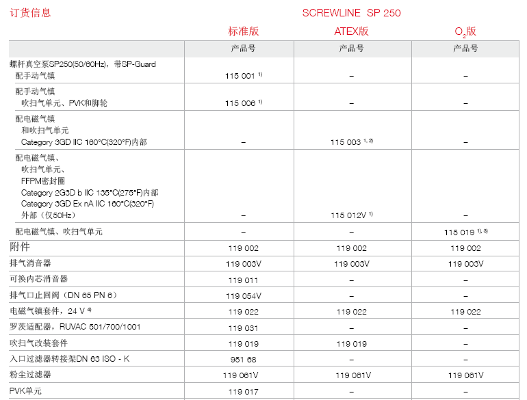 萊寶SCREWLINE SP250干式螺桿真空泵訂貨號 萊寶SCREWLINE SP250干式螺桿真空泵訂貨號