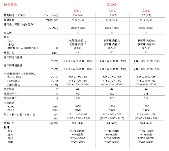 萊寶DIVAC 0.6 L、1.2 L、2.2 L雙級膜片真空泵技術參數