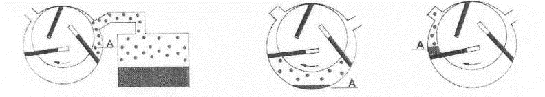 萊寶SV300B真空泵運行原理