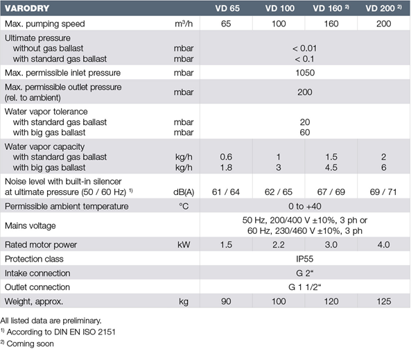 萊寶VARODRY真空泵技術(shù)參數(shù) 萊寶VARODRY真空泵技術(shù)參數(shù)