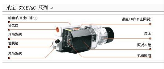 無(wú)油真空泵可應(yīng)用于哪些工作中？